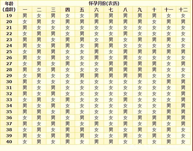 2024最新版生男生女清宫图推算表